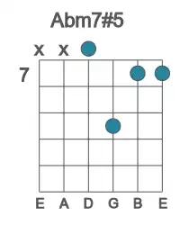 Guitar voicing #2 of the Ab m7#5 chord